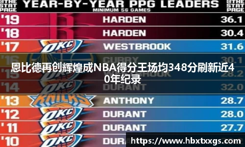 恩比德再创辉煌成NBA得分王场均348分刷新近40年纪录